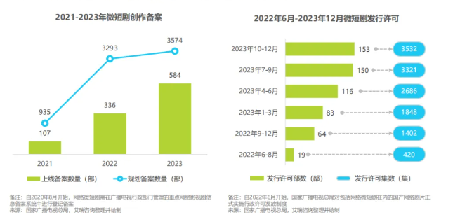 火爆的微短剧，如何迈入2.0时代？  第3张