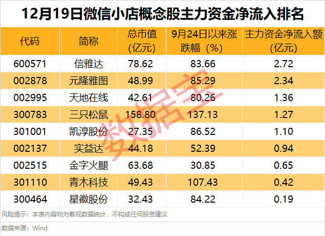 影响巨大？腾讯大举措来了！主力已全线加仓（附股）  第3张