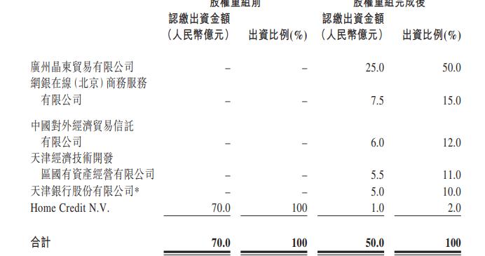 捷信把债权转给第三方债务人没有签名会怎么样