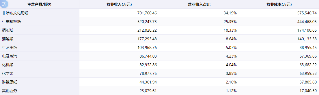 图源:同花顺iFinD,截至2024年6月30日