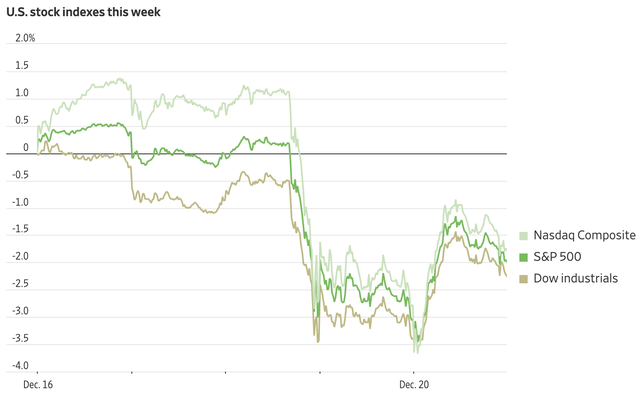(三大指数本周走势,来源:FactSet)