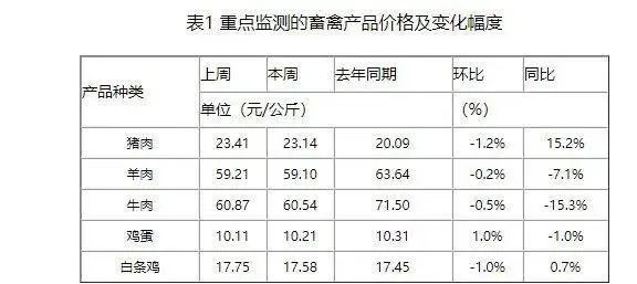 △图片来源：农业农村部官网