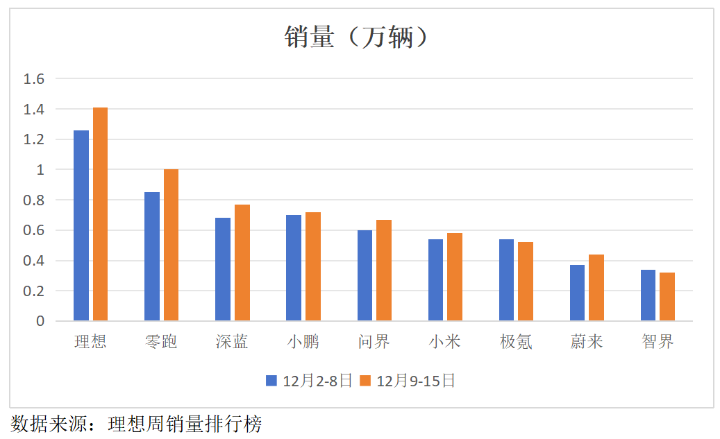 成长、新生和淘汰,新能源汽车2024年都发生了哪些大事? 第1张 成长、新生和淘汰,新能源汽车2024年都发生了哪些大事? 第1张