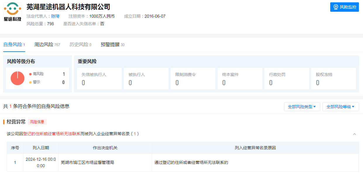 图片来源:天眼查