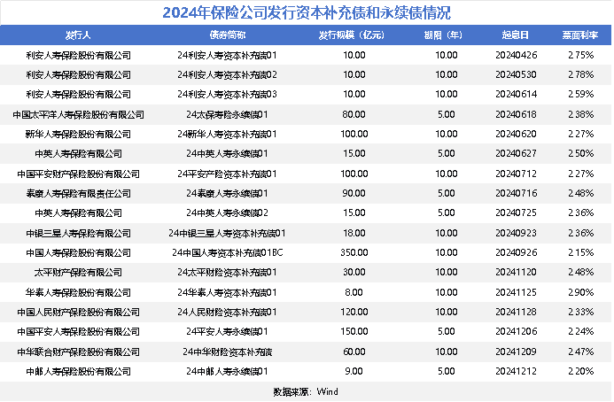 “偿二代”二期过渡期延长 险企迎来喘息之机！或将加速布局权益资产-第1张图片-厦门装修网 