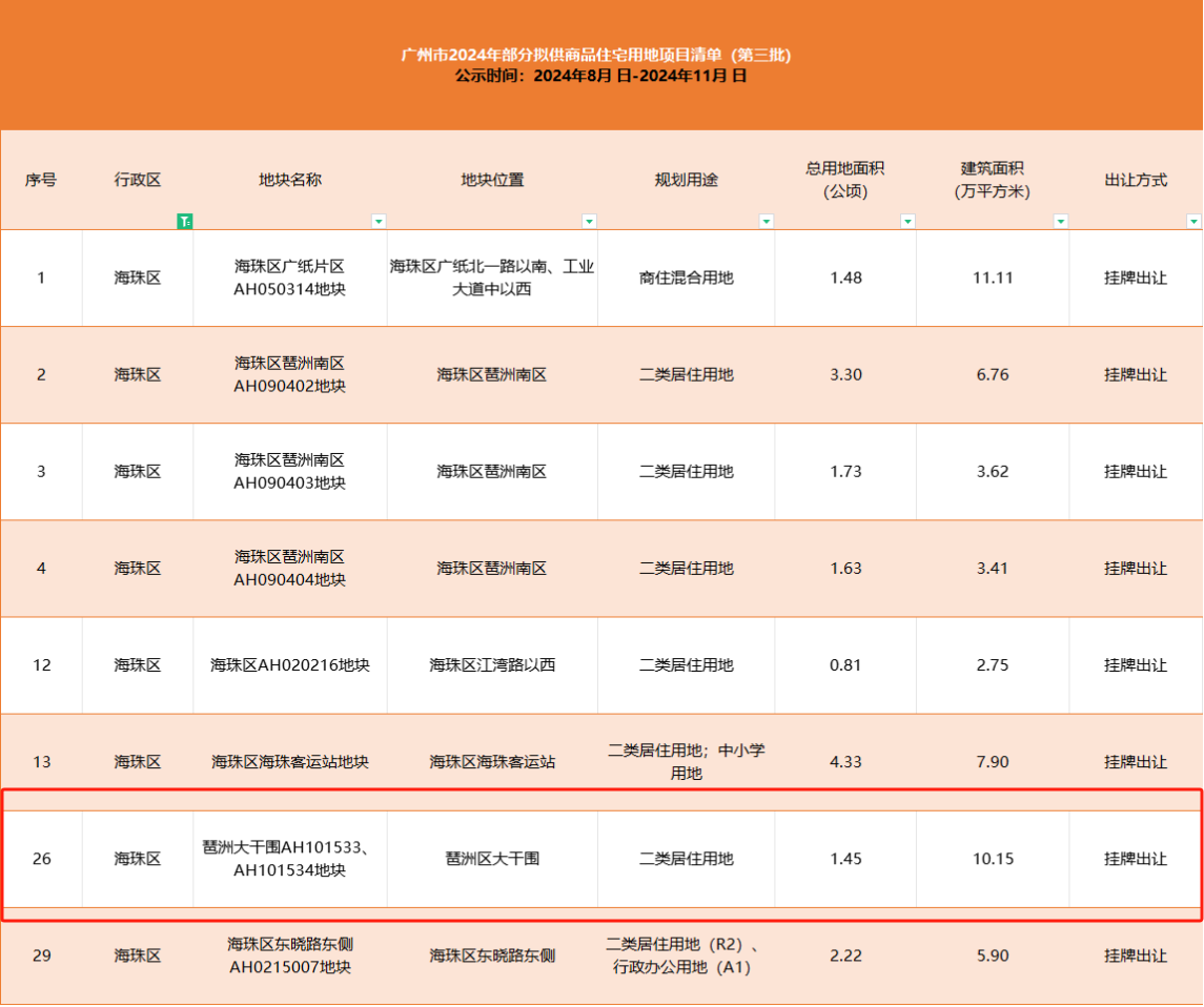 来源：公开资料