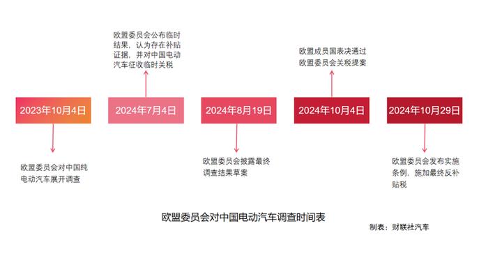 2024年终盘点|困难重重但难挡全球汽车业电动化大潮 中国车企出口仍将有不错成绩