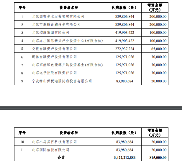 来源:公告截图