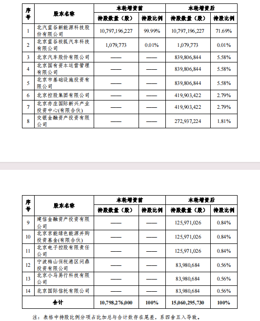 来源:公告截图