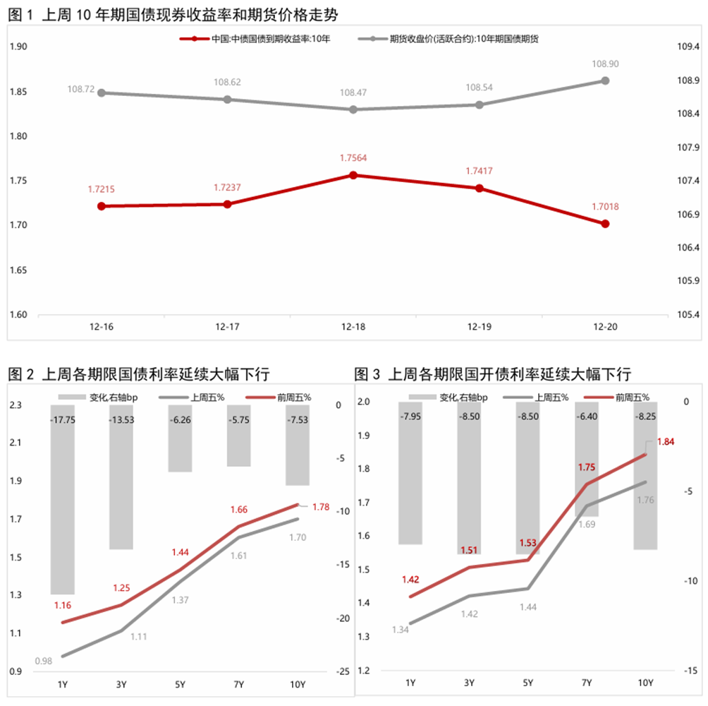 收益率曲线陡峭化 e3e7-5a4e0237b7ad11be1ac0932e3371e9de.png