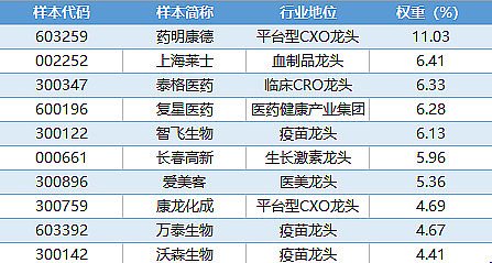 數據來源：國證指數公司，截至2024.11.30，指數成份股僅做展示，不構成個股推介