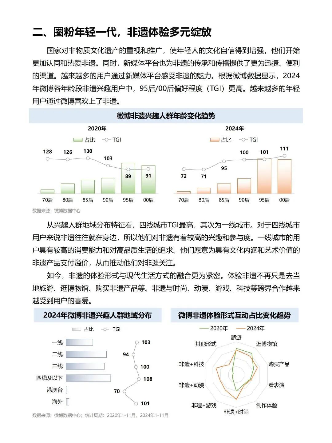 2024微博非遗消费洞察报告：如何圈粉年轻一代 - 社会化营销案例库
