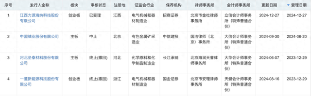 年内第二单！深交所IPO受理再开闸，力源海纳拟募资11亿冲击创业板  第1张