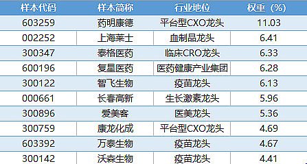 数据来源:国证指数公司,截至2024.11.30,指数成份股仅做展示,不构成个股推介