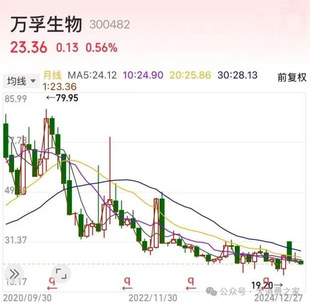 图片来源:同花顺app