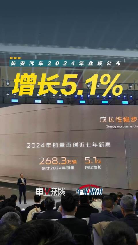 刚刚，长安汽车公布2024年业绩数据，预计全年销量268.3万辆，同比增长5.1%…