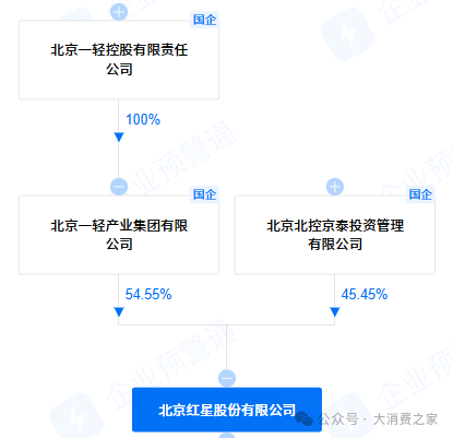 圖片來源:企業預警通