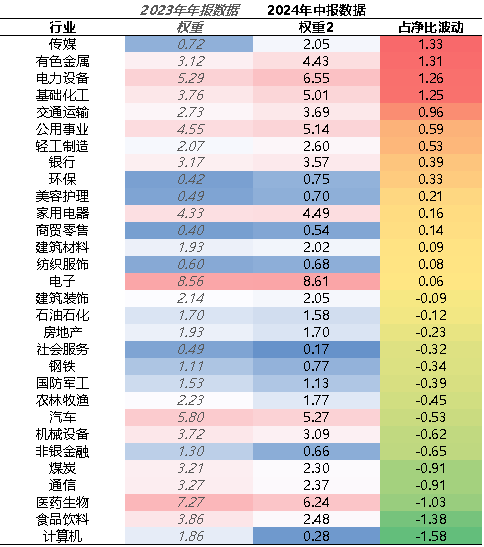 資料來源：好買基金研究中心，截至2024-6-30