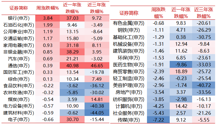 來源:wind,好$023;基金研究中心,周度數據區間:2024/12/23-2024/12/27