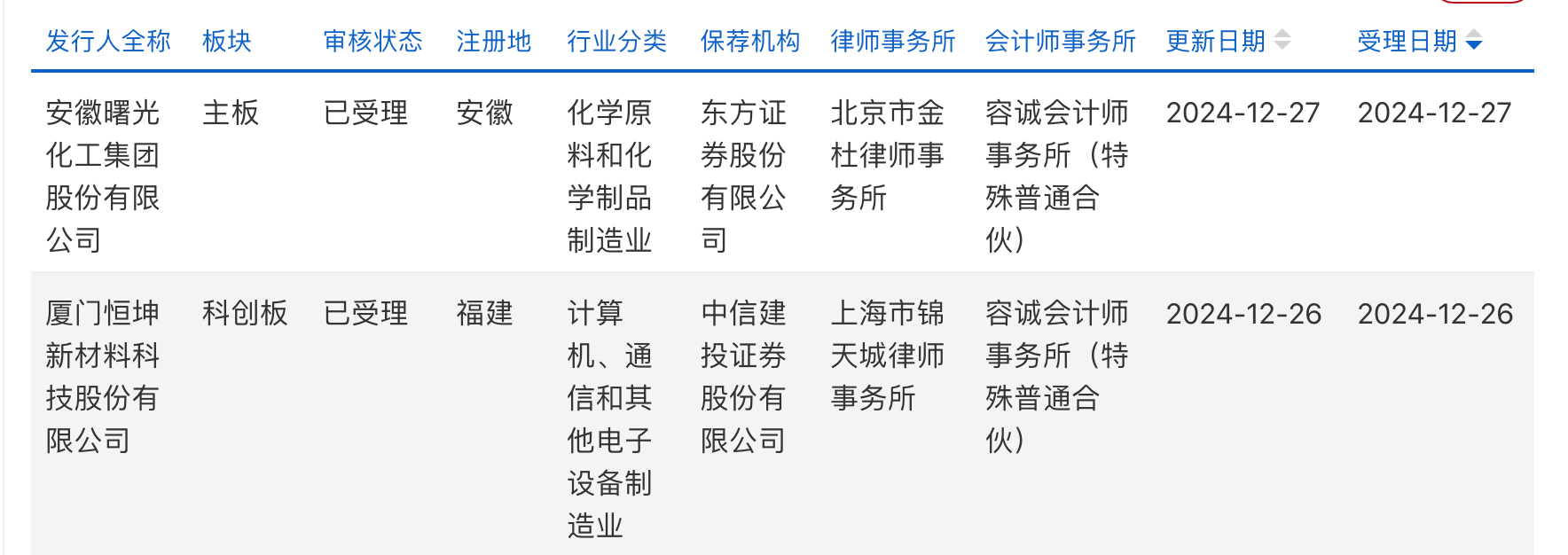来源:交易所
