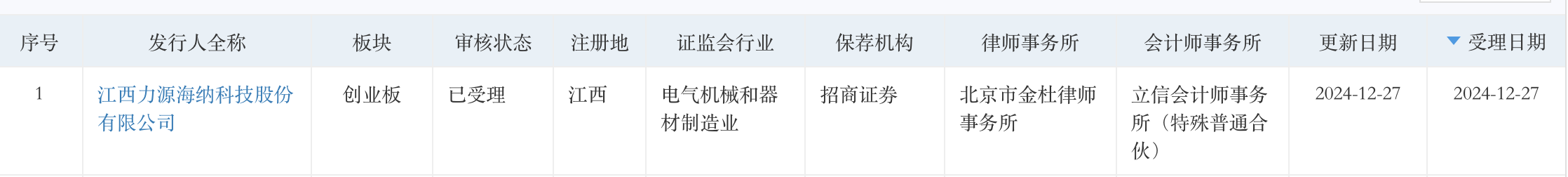 来源:交易所