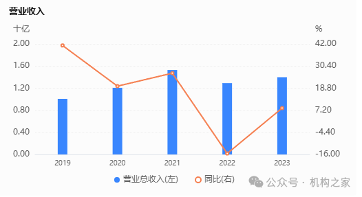 来源:企业预警通