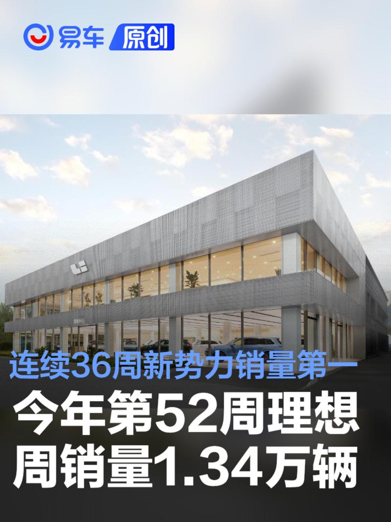 12.23-12.29理想汽车周销量1.34万辆 连续36周新势力销量第一