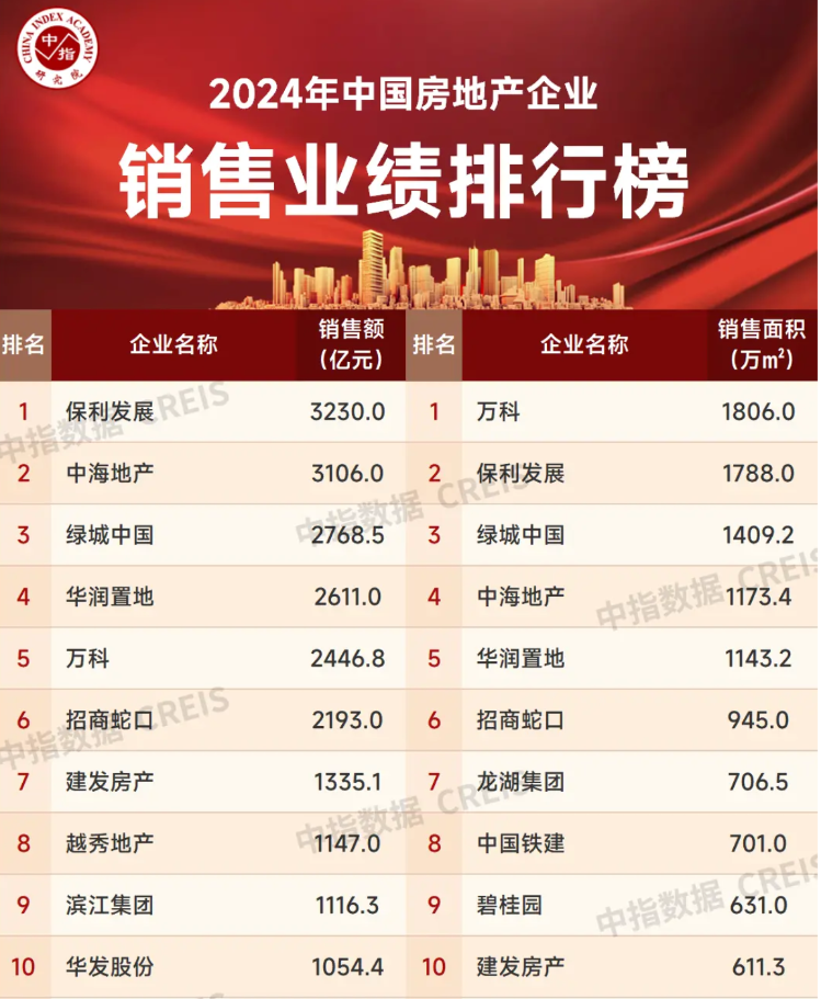 来源:中指研究院