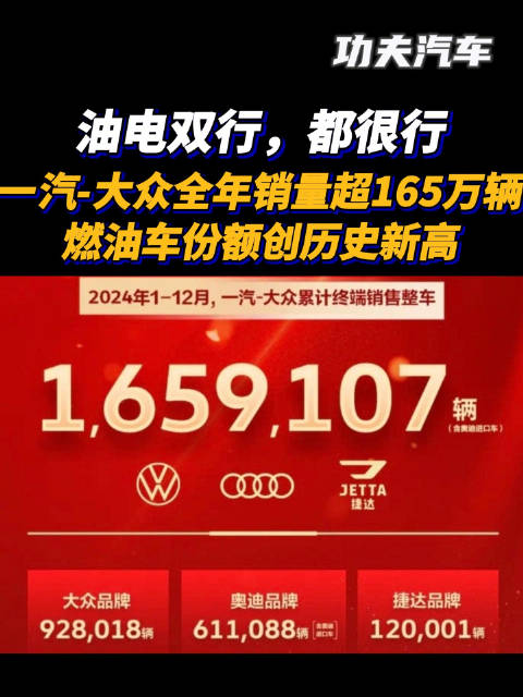 油电双行，都很行！ 一汽-大众全年销量超165万辆，燃油车份额创历史新高