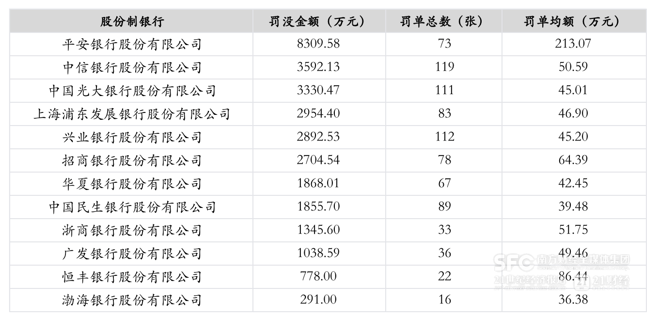 数据来源：企业预警通