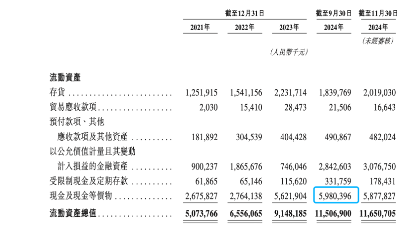 (图片来源:招股说明书)