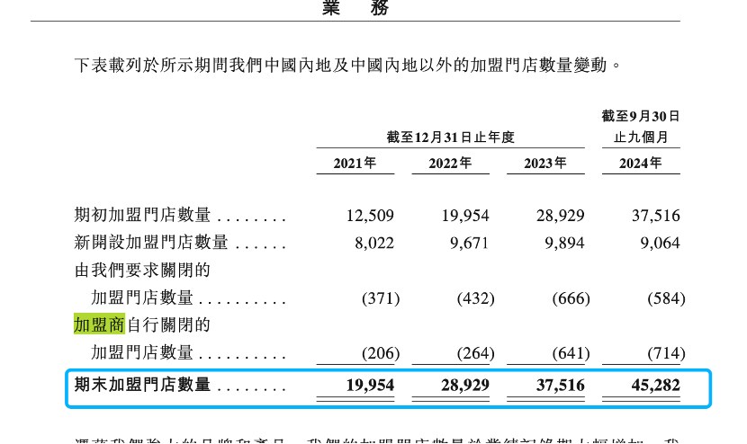 (图片来源:招股说明书)