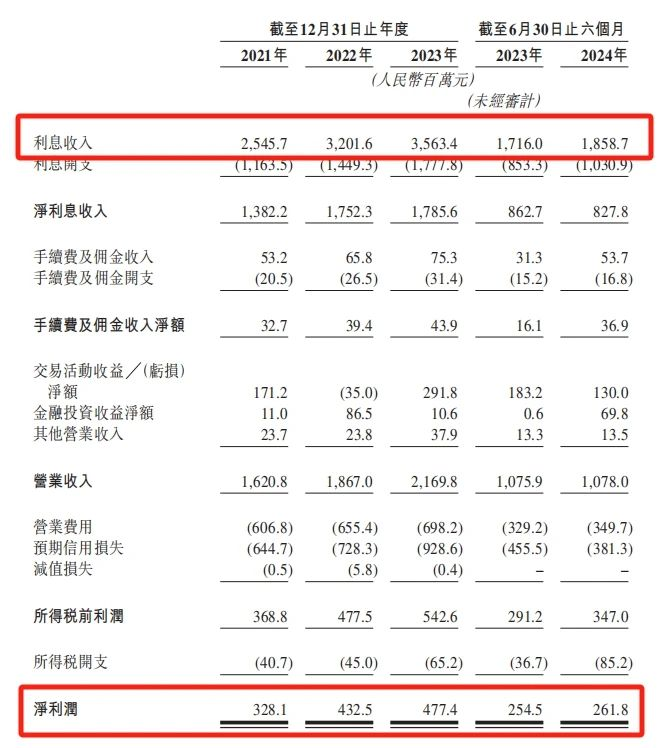 这家千亿银行将上市，白酒巨头才是金融圈的“真大佬”