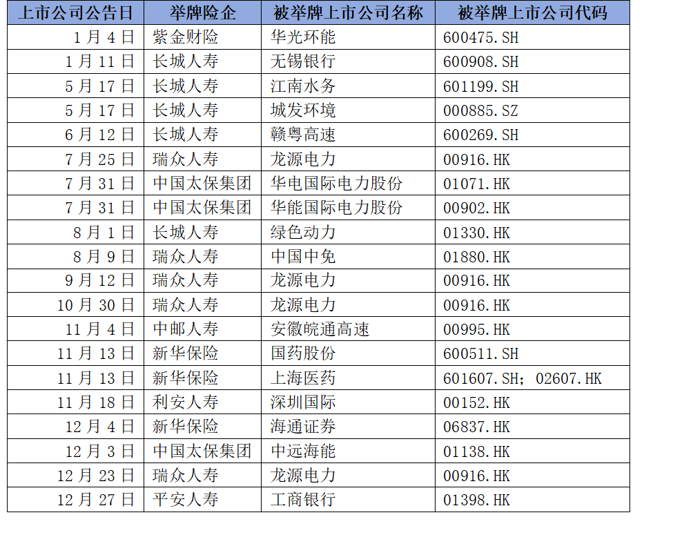 第一财经根据中国保险行业协会数据梳理