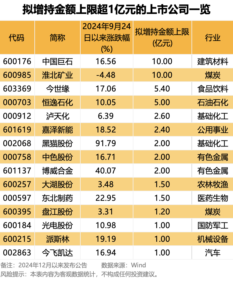 声明:数据宝所有资讯内容不构成投资建议,股市有风险,投资需谨慎。