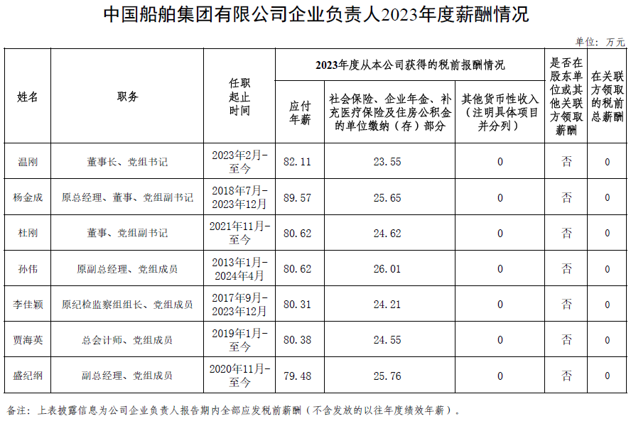 和讯新闻:为什么电子烟禁售水果味？-央企一把手年薪有多少？最高应付年薪96.08万，2023年度中央企业负责人薪酬披露来了！