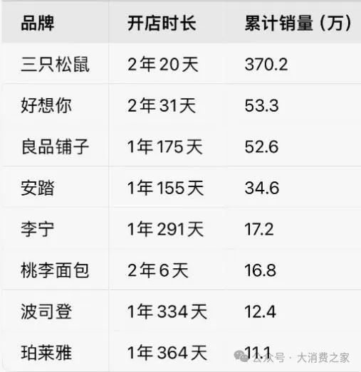 数据来源:微信视频号,大消费之家统计(截止2025.1.2)
