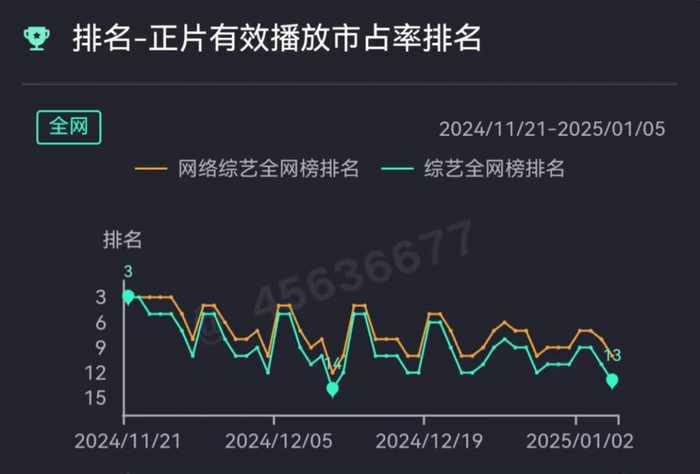 图源：云合数据