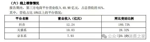 图片来源:公司2024半年报