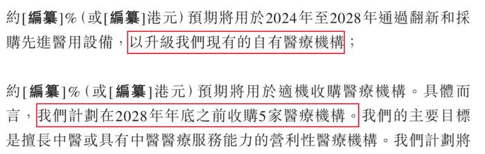 图 / 同仁堂医养招股书