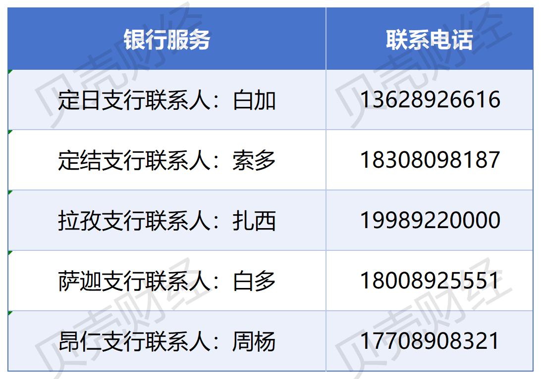 圖/西藏金融監管局