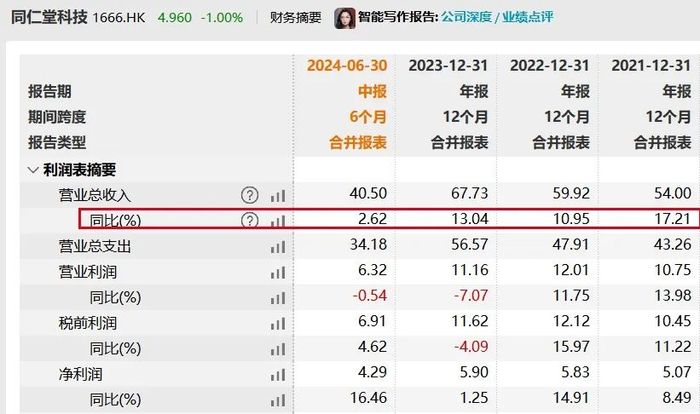 图 / Wind(单位:亿元)