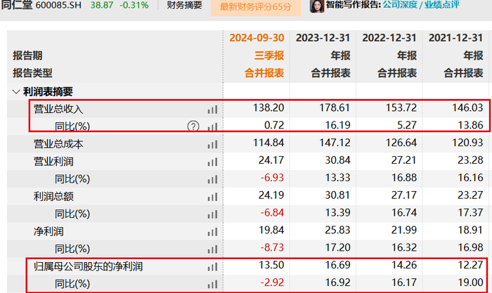 图 / Wind(单位:亿元)