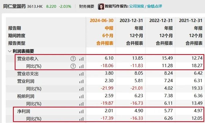 图 / Wind(单位:亿元)