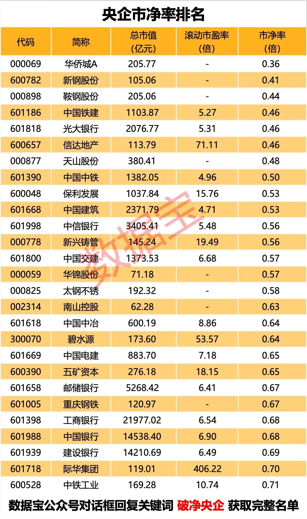 声明:数据宝所有资讯内容不构成投资建议,股市有风险,投资需谨慎。