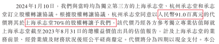 图 / 同仁堂医养招股书
