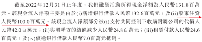 图 / 同仁堂医养招股书