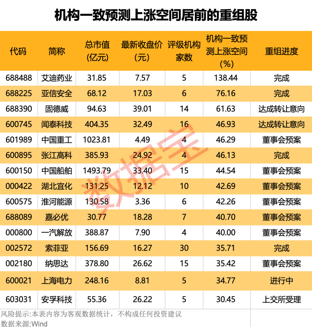 声明:数据宝所有资讯内容不构成投资建议,股市有风险,投资需谨慎。