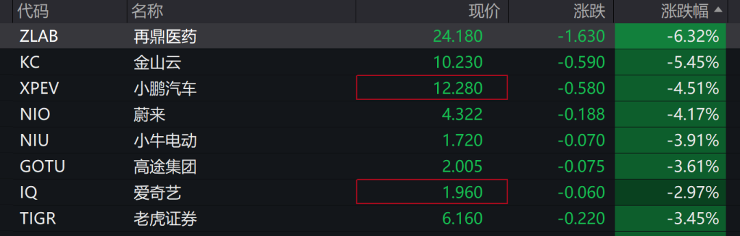 截至23：17報價