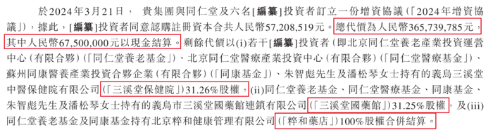 图 / 同仁堂医养招股书